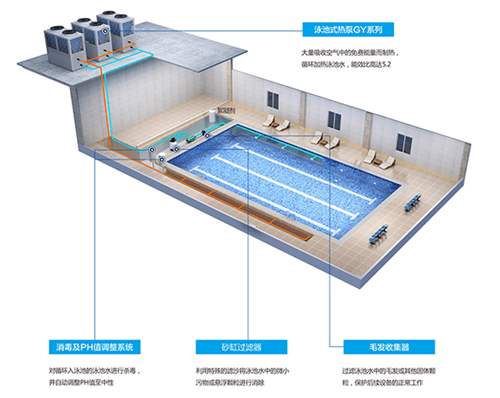 泳池為什么要用空氣能熱泵的原因？